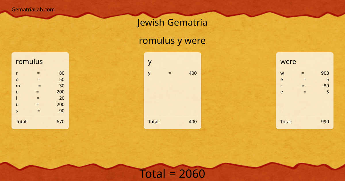 romulus y were in jewish Gematria